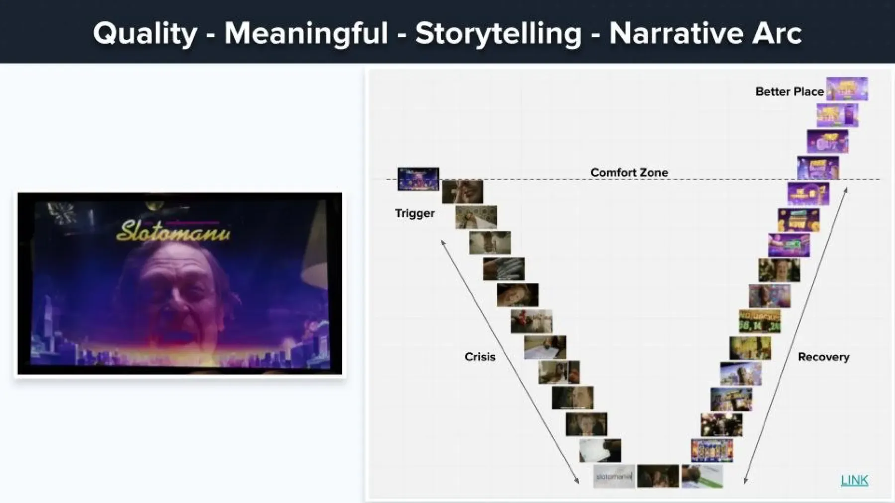 Performance Marketing: 14