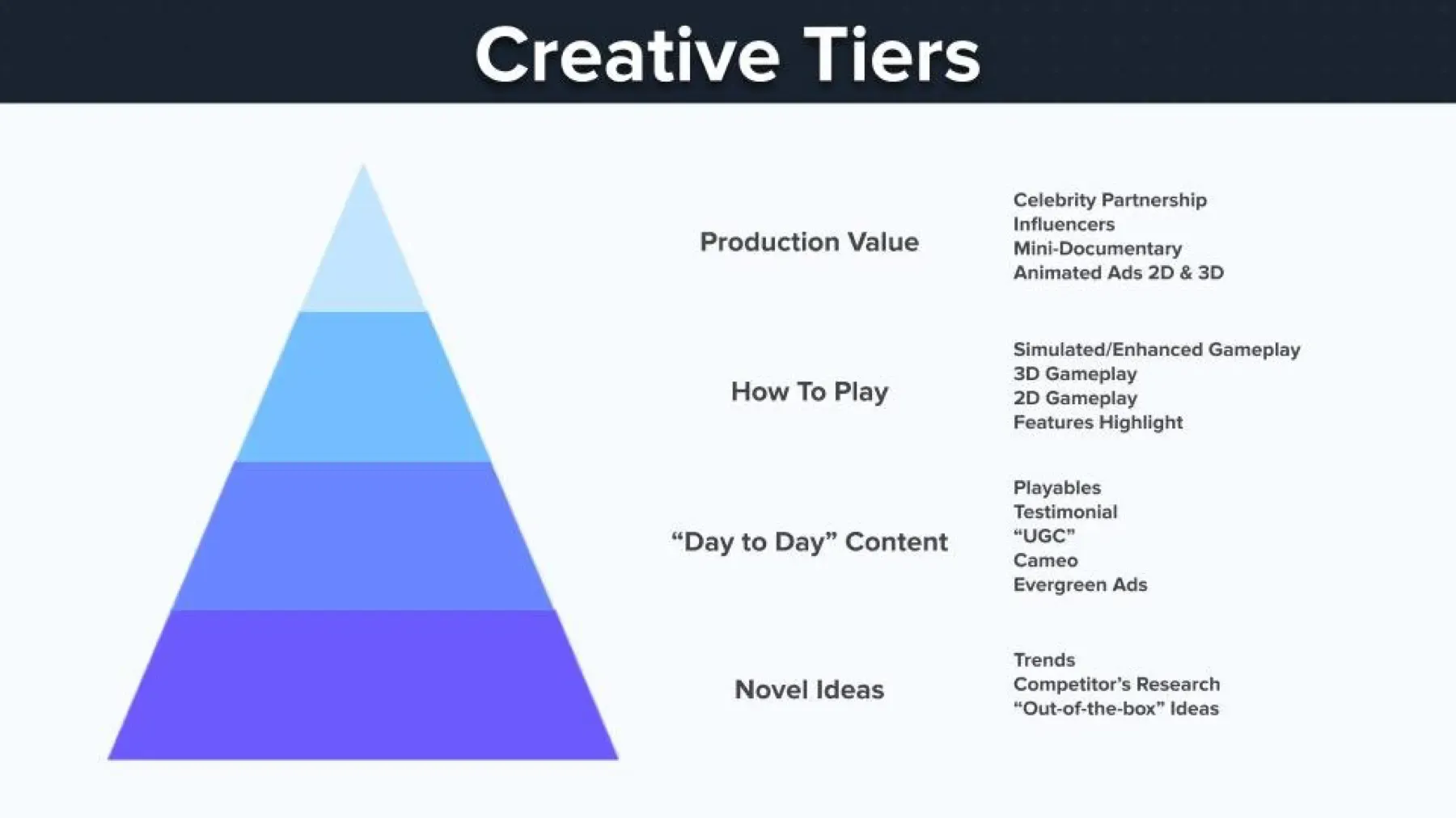 Performance Marketing: 24